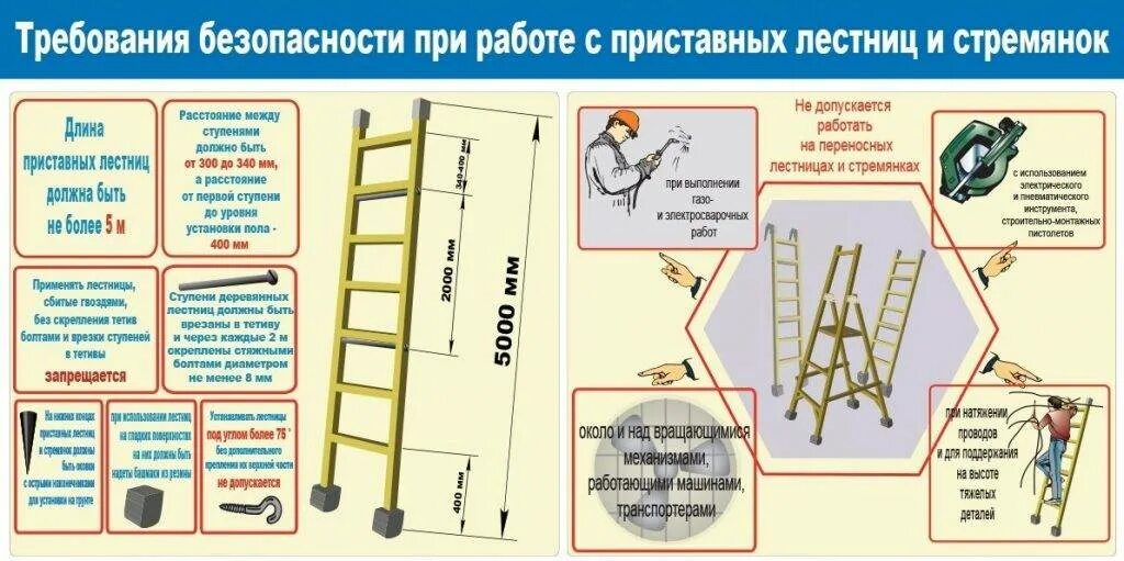 Какая максимальная длина приставных лестниц. Высота ступеней приставной лестницы. схема работы с приставной лестницы. приставные монтажные лестницы шаг ступеней. приставные лестницы и стремянки для осмотра автотранспорта.