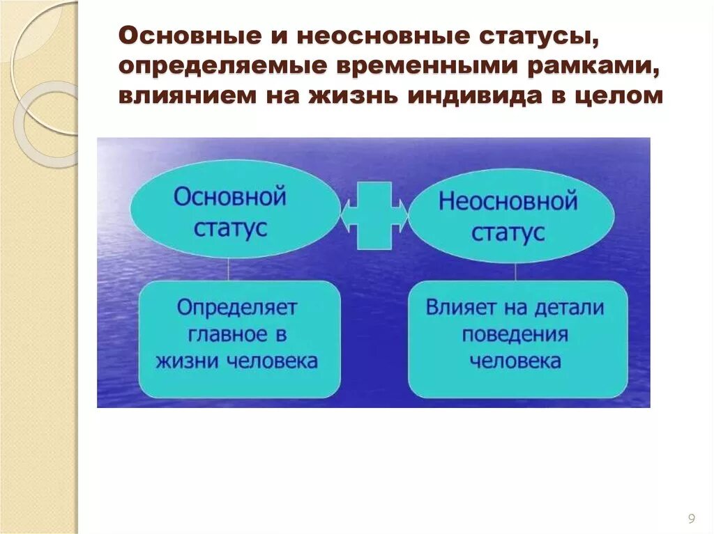 Основные неосновные. Основной статус и неосновной. Основные и неосновные статусы. Основные и неосновные статусы примеры.