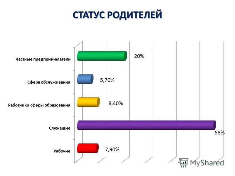 Статус родителей в школе