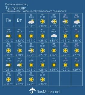 Погода в турсунзаде 14 дней точный прогноз