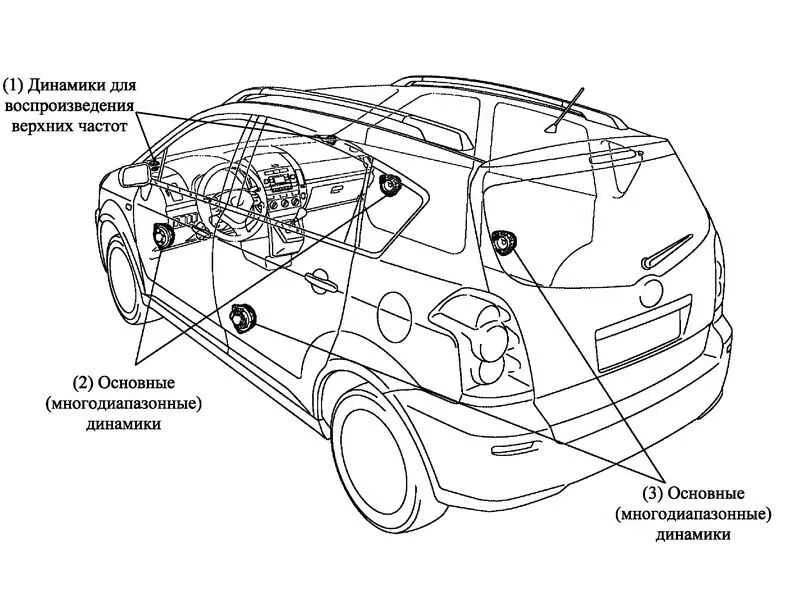 бмв ф30 расположение динамиков. фронтальные колонки в авто. Mark levinson lexus. динамики додж челленджер. Bmw e60 расположение динамиков.