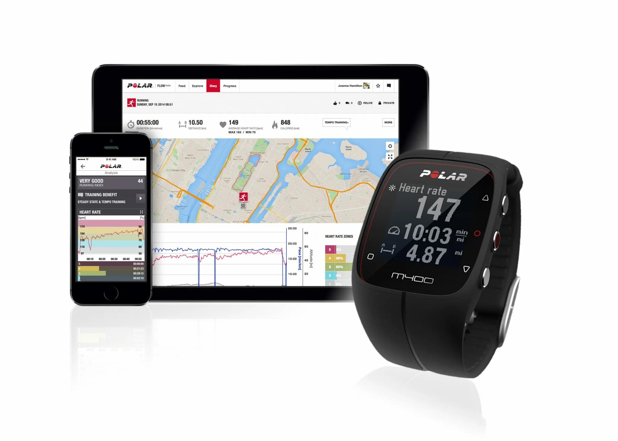Index run. Running index polar что это. совместимые пульсометры с приложением polar. полар к началу маршрута.
