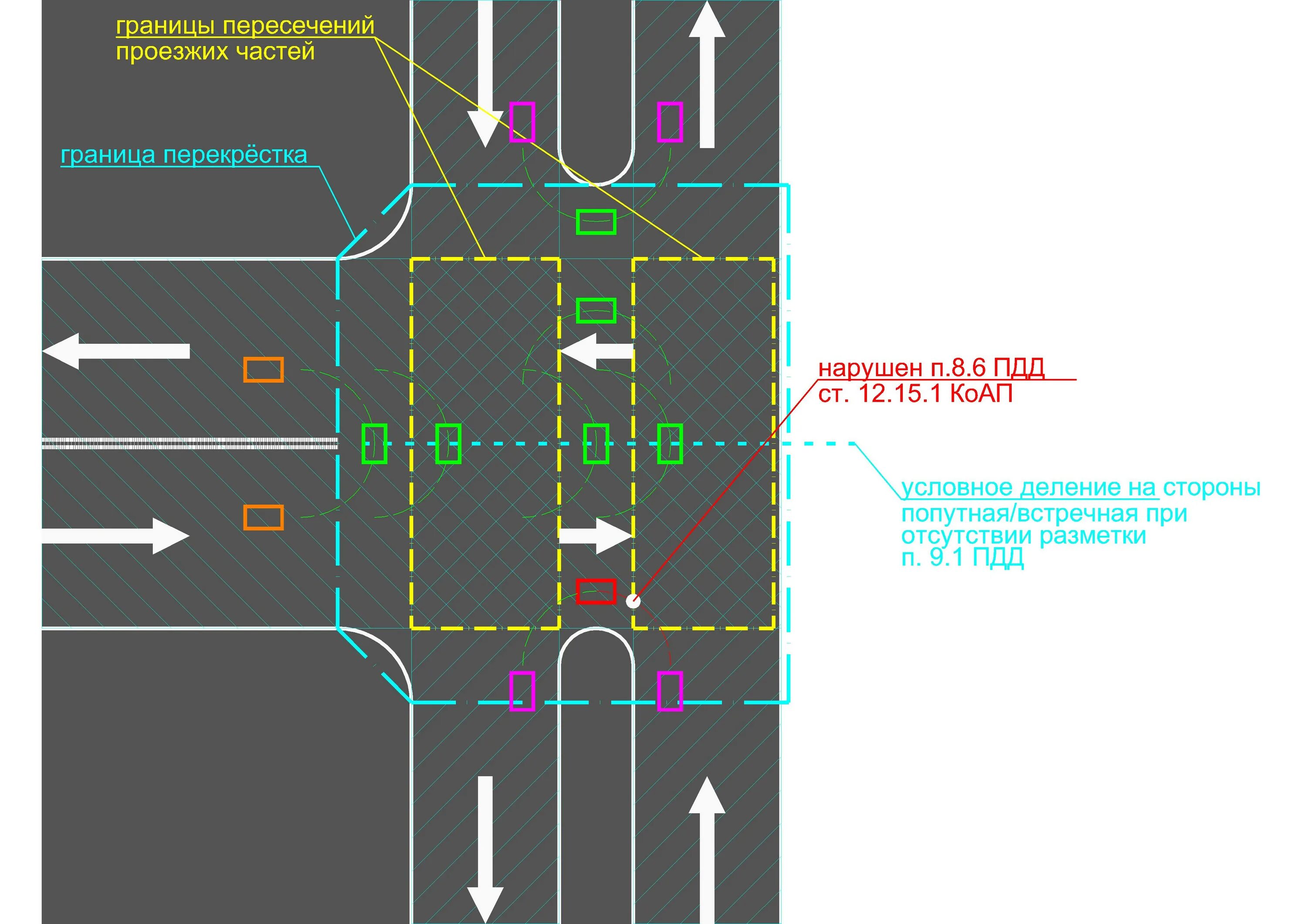 Какую границу можно пересекать. Границы пересечения проезжих частей на перекрестке. Пересечение проезжих частей на т образном перекрестке. Разворот по малому радиусу. Границы перекрестка ПДД.