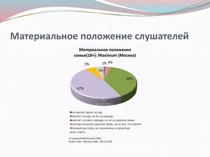 Понятие материальное положение
