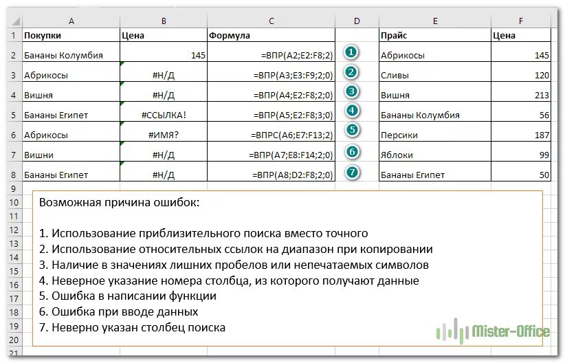 Почему человек должен трудиться впр. ВПР excel 2003. Функция ВПР. Формула ВПР. ВПР В excel.