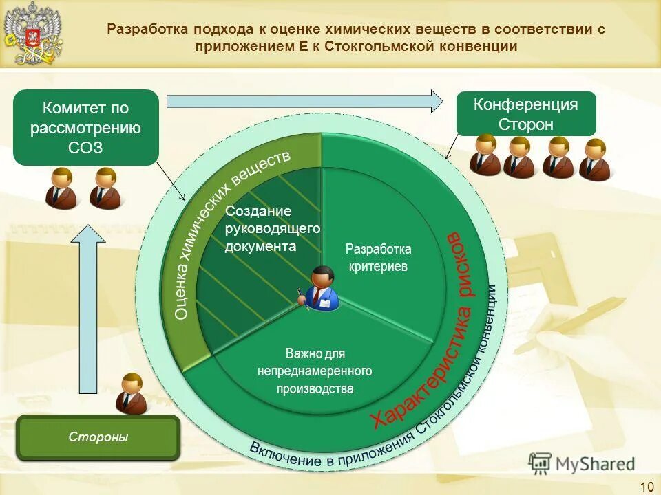 Деятельность минприроды