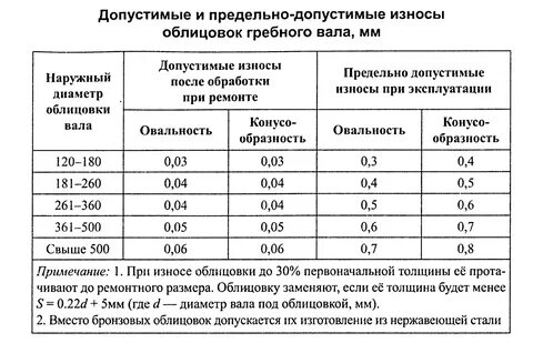 Какая максимально допустимая величина ползуна допускается