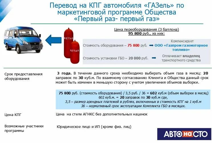 Куб метана сколько литров. Расход газа метана на 100. Расход машины на метане. КПГ И автомобиль. Компримированный природный ГАЗ для автомобилей.