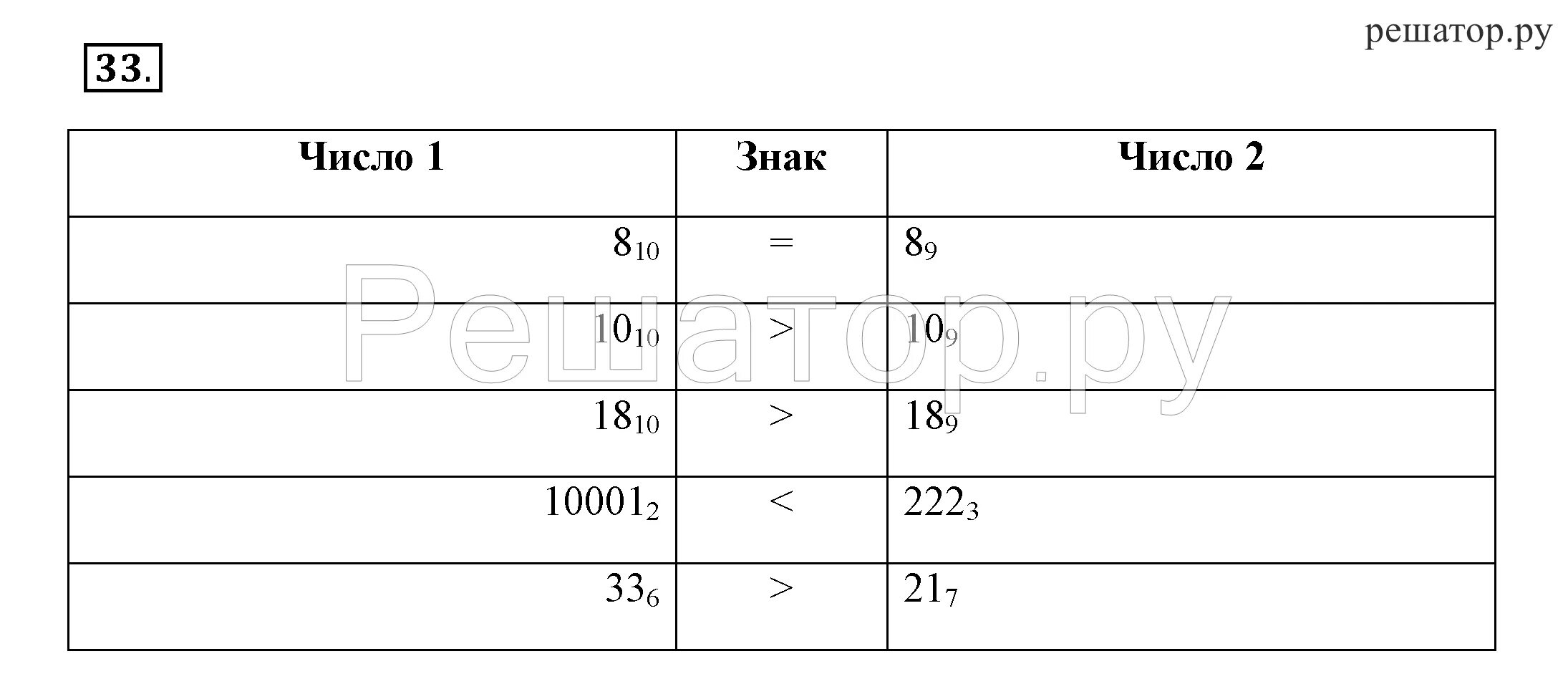 Информатика тест 8 2