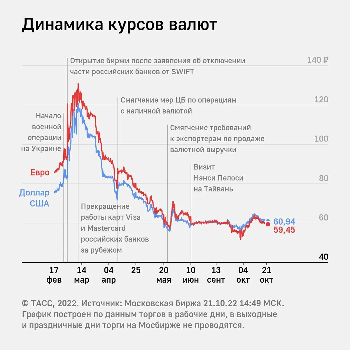 14 долларов в рублях россии. Доллар биржа. Торги доллар рубль. Биржевой график. Курс рубля.