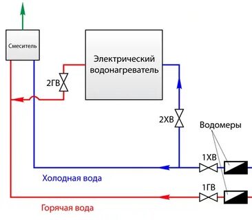 Резервный источник горячего водоснабжения