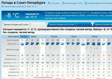 Погода на сентябрь 2024 санкт петербург гисметео