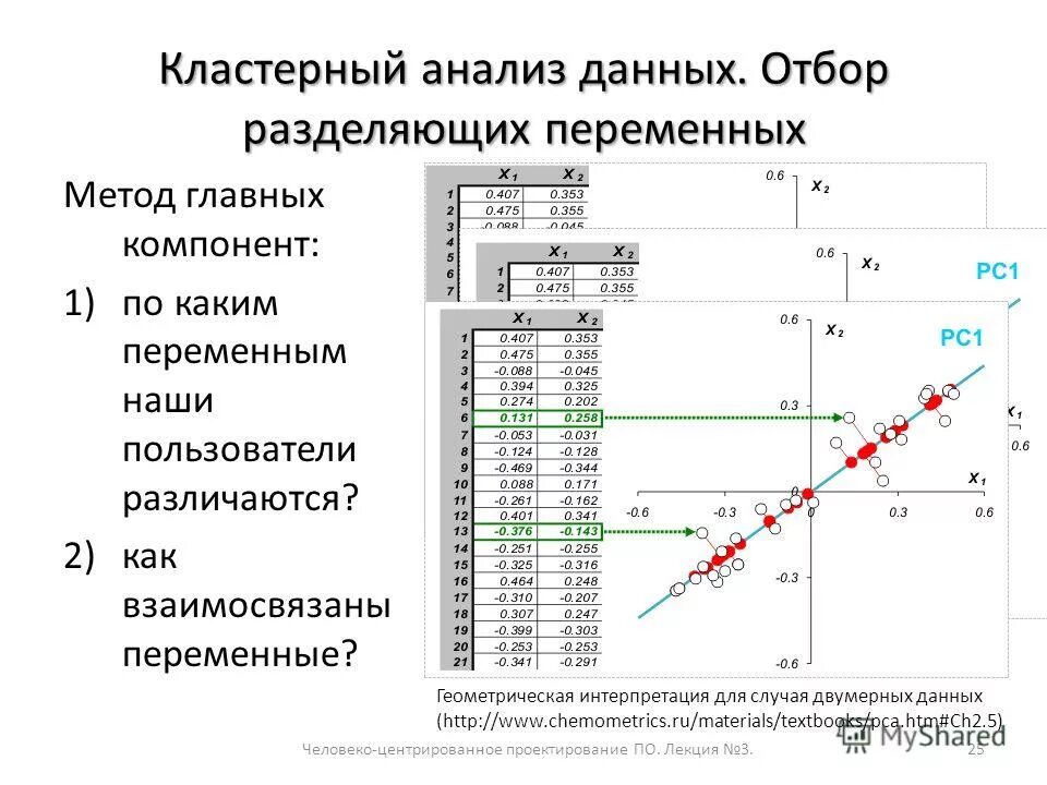 Алгоритмы кластерного анализа. Кластерный анализ данных. метод ворда кластерного анализа. типы кластерного анализа. анализ главных компонент.