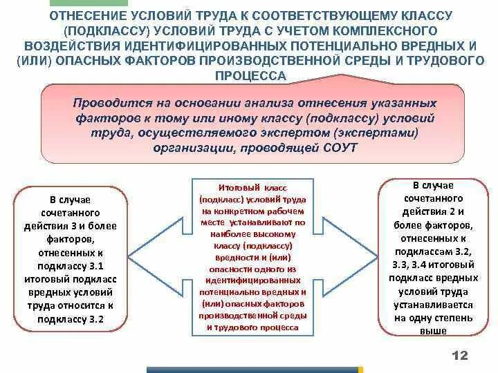 Подкласс условий труда. Классы и подклассы условий труда. отнесение к классу условий труда. отнесение условий труда к классу подклассу условий труда. отнесение к классам подклассам условий труда на предприятии.