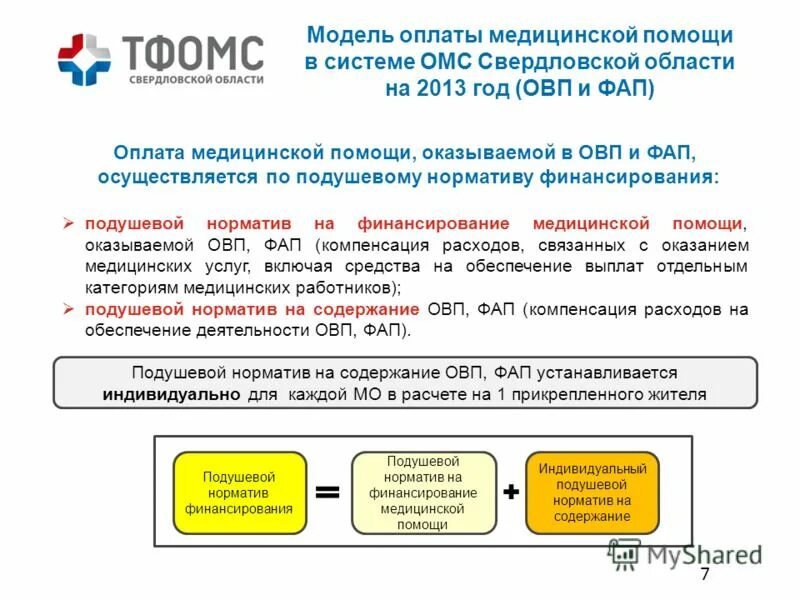 Операции входящие в омс