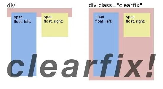 Clearfix css