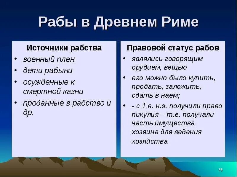 Правовое положение рабов. Правовое положение рабов в Риме. Источники рабства в древнем Риме таблица. Правовое положение рабов в римском праве. Положение рабов в римском праве