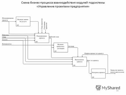 Бизнес схема
