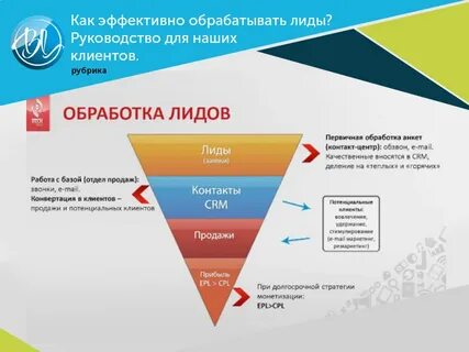 Лид в продающем тексте