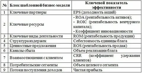 К эффективным показателям относятся