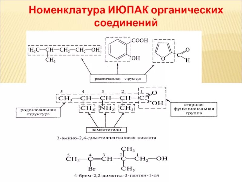 Название соединения июпак. Номенклатура названий органических соединений. Вещества по номенклатуре ИЮПАК. Органическая номенклатура ИЮПАК. Номенклатура по ИЮПАК органических соединений.