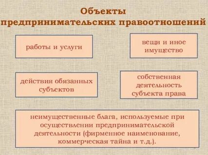 Имущество как объект предпринимательской деятельности
