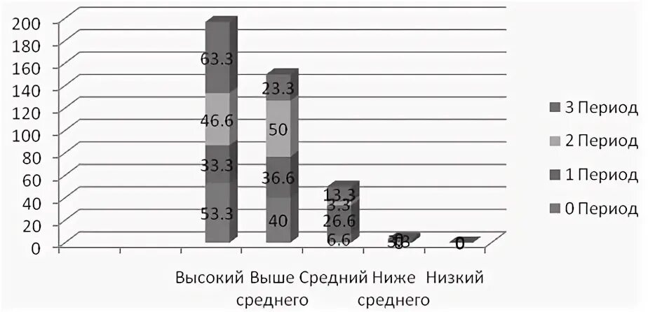 Групповая сплоченность методика сишора. Индекс групповой сплоченности Сишора методика. Методика оценки психологической атмосферы в коллективе (по ф.Фидлеру). Методика Сишора для определения индекса групповой сплоченности. Тест Сишора на групповую сплоченность бланк.