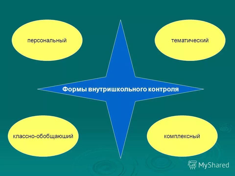 Организация классно-обобщающего контроля. Цели классно-обобщающего контроля. Классно контроль в 6 классе. Организация классно-обобщающего контроля. План классно-обобщающего контроля.