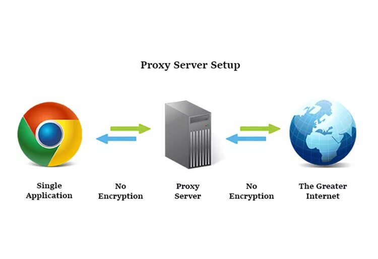 Бесплатные прокси proxy