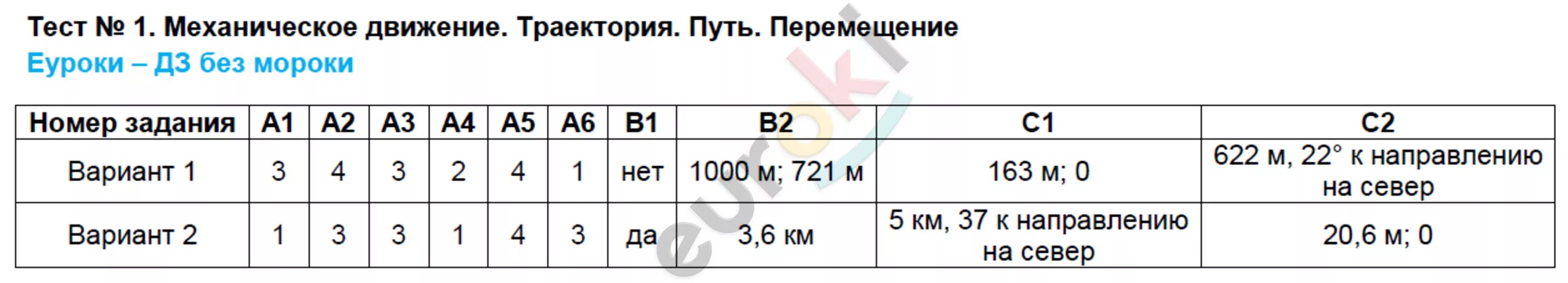 Тест на 1 апреля. Механическое движение Траектория путь. Механическое движение тест. Перемещение путь Траектория тест. Тест по физике перемещение.