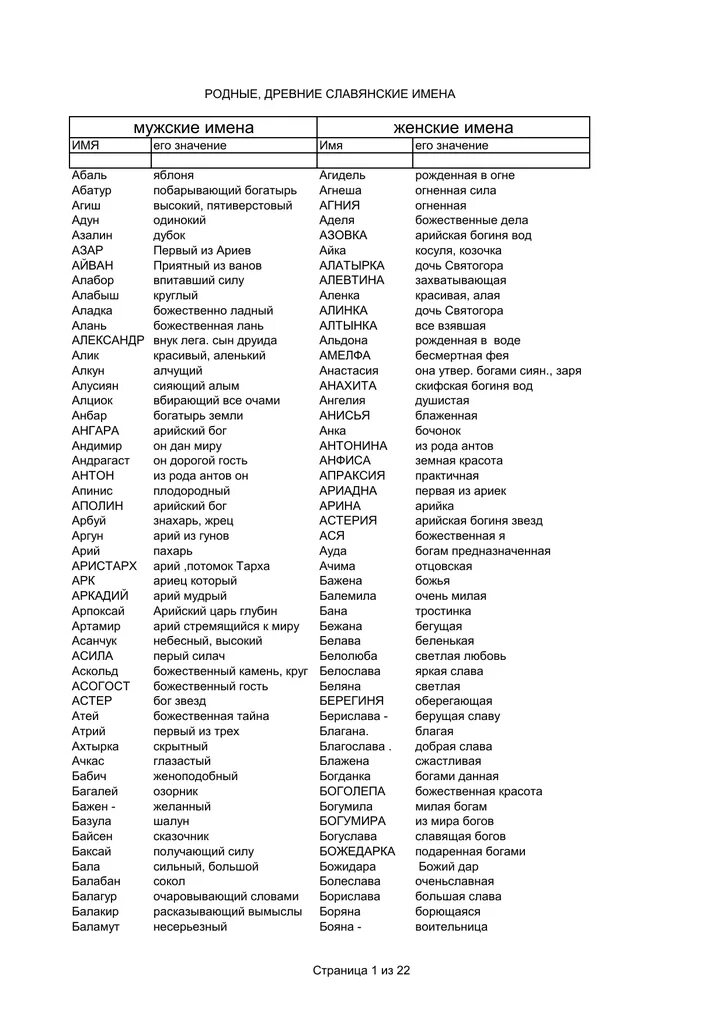 Старые славянские имена мужские. Русские старославянские мужские имена. Мужские имена славянские имена. Старославянские имена для девочек редкие. Старинное мужское имя 6 букв