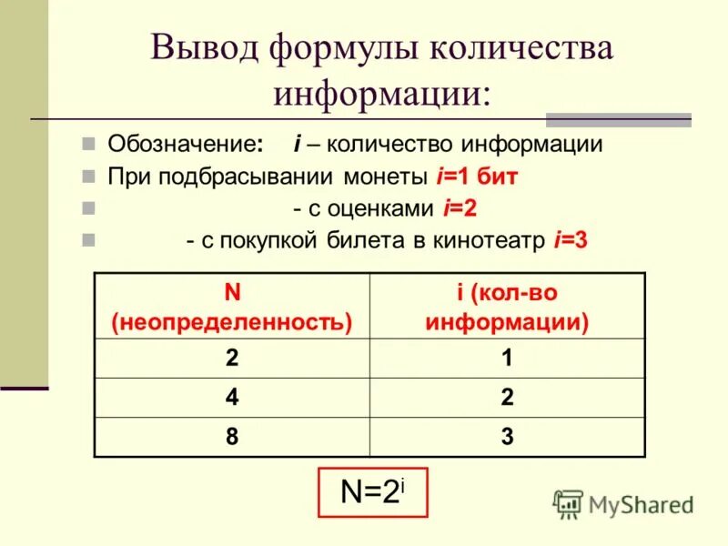 Формула числа имени. Формула числа имени