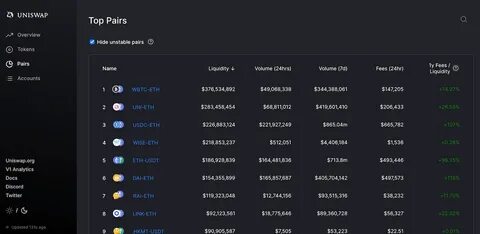 Uniswap биржа