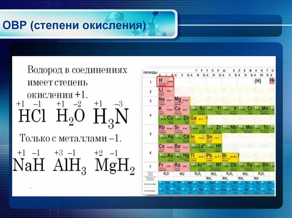 Какие степени окисления проявляют металлы. Степени окисления элементов таблица Менделеева. Al2 степень окисления. No2 степени окисления элементов. Степени окисления таблица.