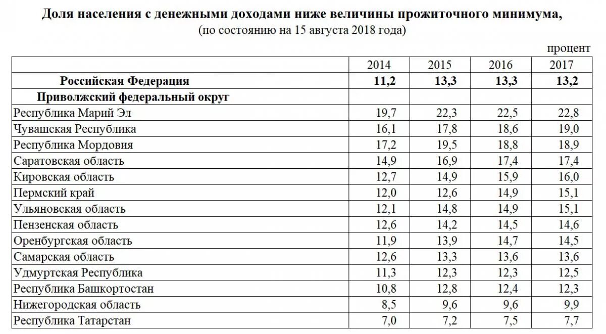 Прожиточный минимум в орловской области на 2023