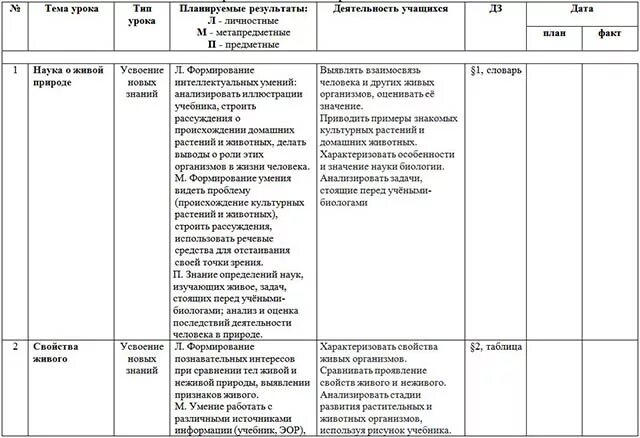 Рабочие программа биология 11 класс. Календарный план по биология 6 классов. План анализа программы по биологии. Календарно-тематическое планирование по биологии 10 класс. Тематический план по биологии 6 класс.