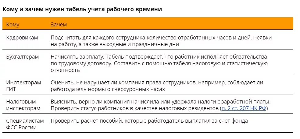 Оплата сверхурочной работы. Переработки по трудовому кодексу. Компенсация за сверхурочную работу. Переработку выплаты рабочего времени.