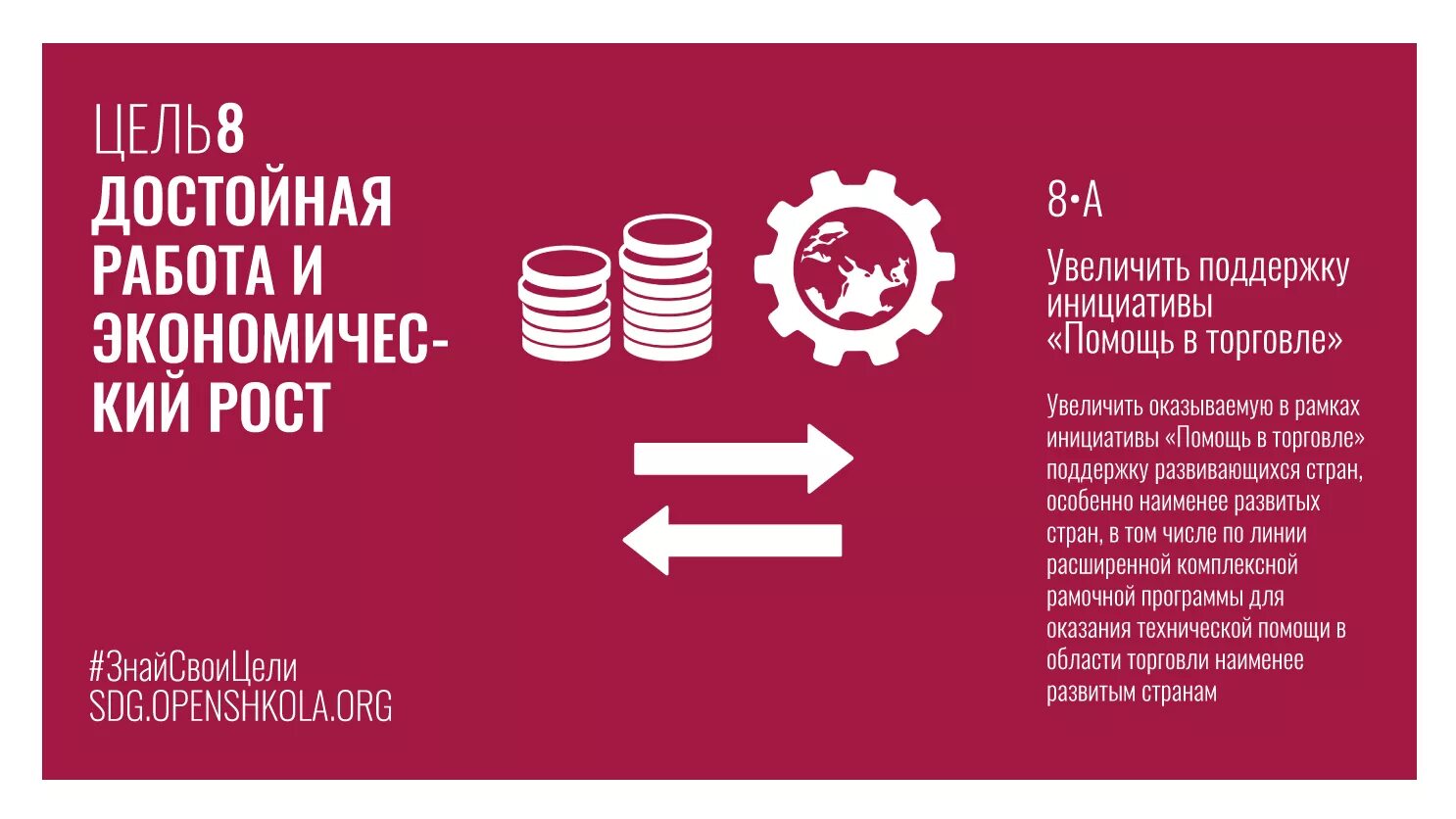 Увеличить поддержку. 8 Цель устойчивого развития ООН. Восьмая цель устойчивого развития. Цель 8 ЦУР. Цели устойчивого развития ООН 8 цель.