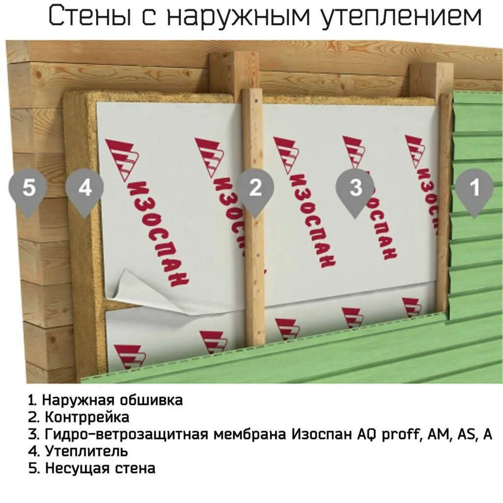 Ветрозащита для стен каркасного дома купить. Гидро ветрозащита Изоспан. Гидро-ветрозащита Тип а Изоспан (1,6х43,75) 70м2. Гидро-ветрозащита Тип ам Изоспан (1,6х43,75м)70м2. Изоспан для вентилируемого фасада.