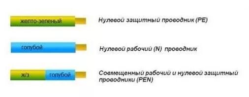 Обозначение нулевого проводника. Совмещённый защитный и нулевой рабочий проводники цвет. Шина Pen цветовая маркировка. Pen проводник цветовое обозначение. Маркировка проводника заземления.