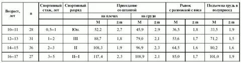 Вес гантелей для ребенка