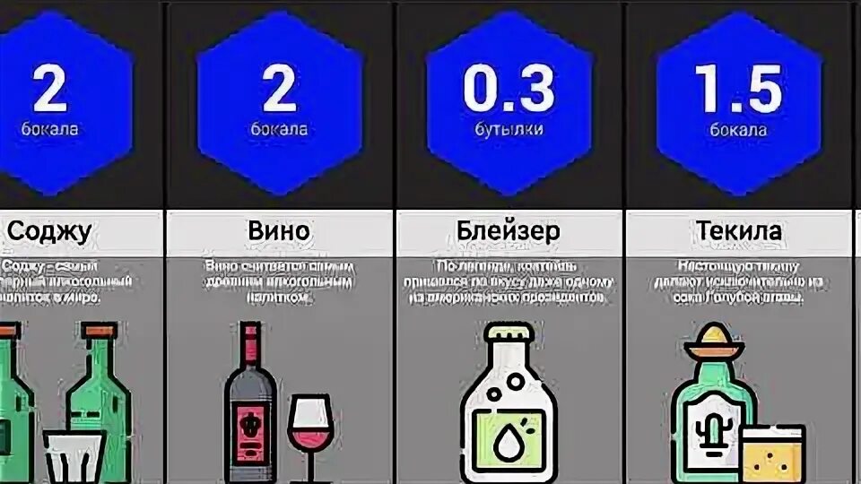 Сколько надо выпить кваса чтобы опьянеть. Сколько вина чтобы опьянеть
