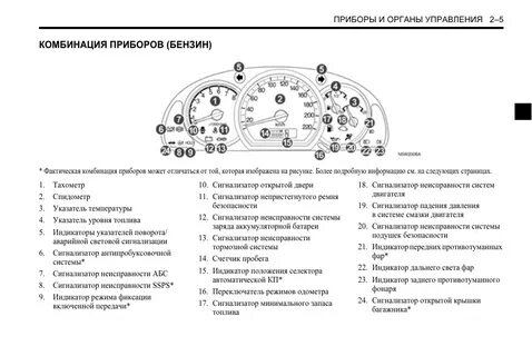 Неисправности индикации