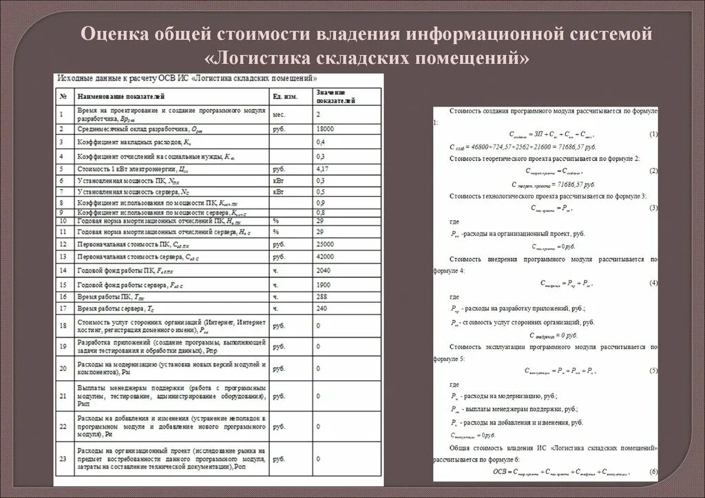 Расчет совокупной стоимости владения ИС. Расчет совокупной стоимости владения информационной системой пример. Стоимость владения информационной системой. Метод совокупной стоимости владения. Совокупная стоимость владения