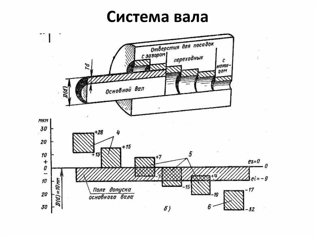 Допуски и посадки система вала и система отверстия. Допуска и посадки валов и отверстий. Поля допусков отверстия и вала при посадке с зазором. Вал отверстие допуски и посадки. Отверстия под вал