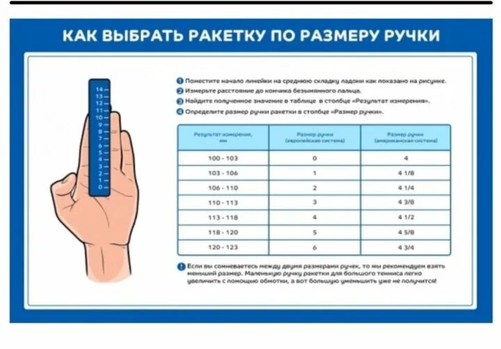 Как подобрать ракетку для тенниса. Размер ручки ракетки для большого тенниса таблица. Размер ручки теннисной ракетки для большого тенниса. Размер ручки теннисной ракетки 00. Размер ручки теннисной ракетки 4 3/8.