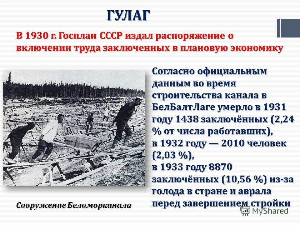 Начало восстания в гулаге. ГУЛАГ В СССР В 1930-Е годы. Гулак.