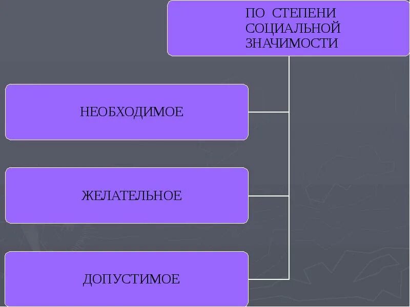 Структура правосознания. Разновидности обычаев. Виды правосознания. Виды традиций. Структура правового правосознания