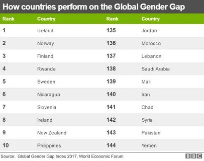 Country rank