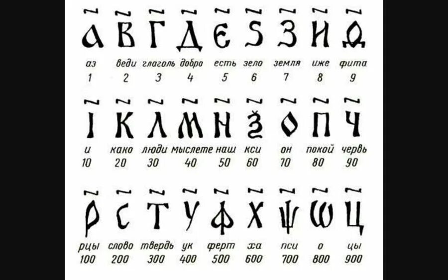 Число в древней руси. Система счисления древней Руси. Славянская нумерация чисел. Древнерусская система исчисления. Алфавитное обозначение чисел кириллицей.